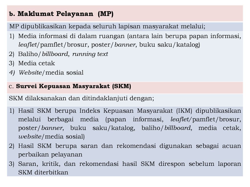 Implementasi Pelayanan Publik - Ppt Download