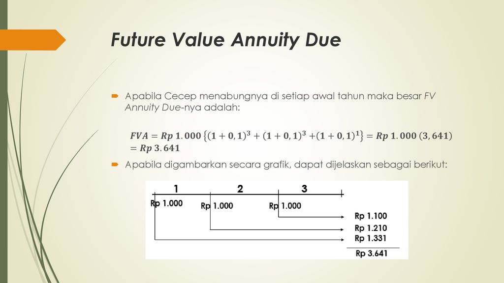 Future value. Future value Annuity.