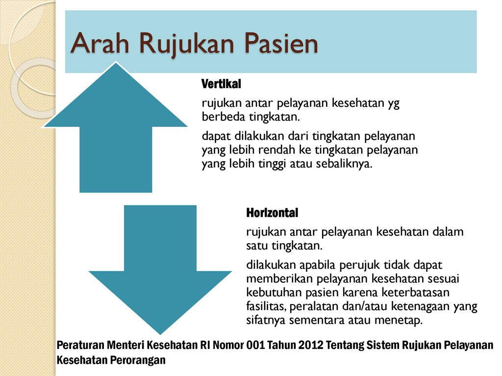 STIKES DHARMA HUSADA BANDUNG - Ppt Download