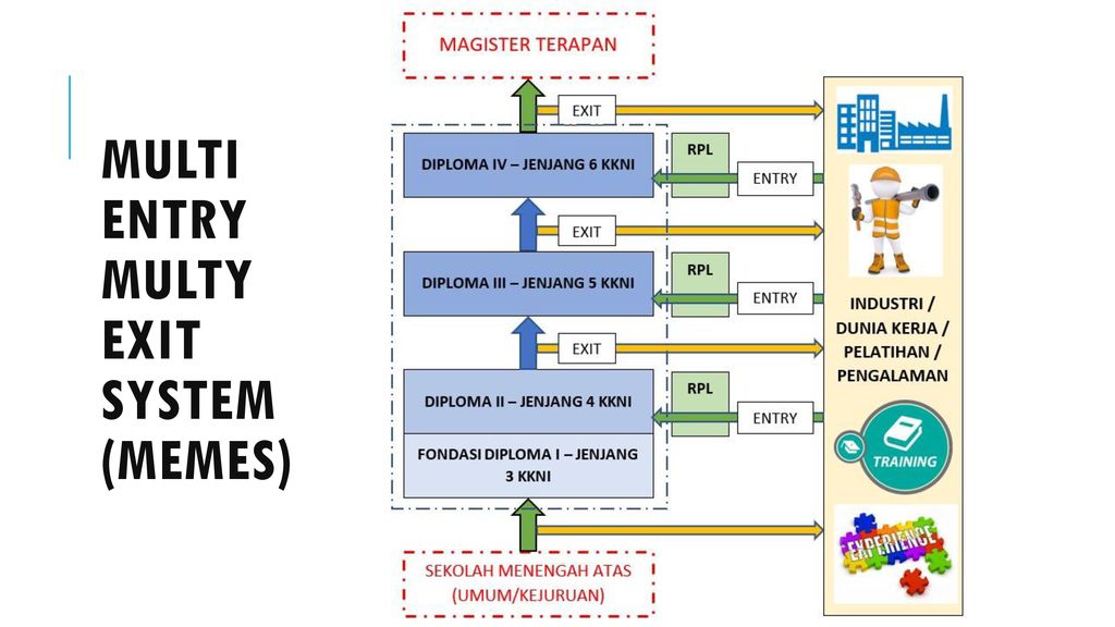 System exit c