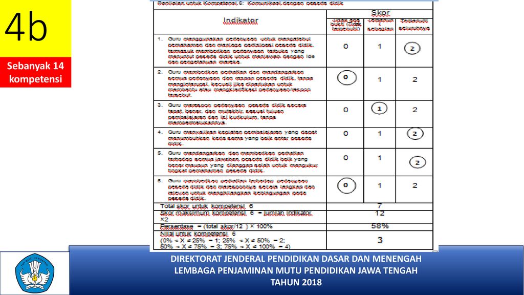 Berkas Pelaporan Pk Guru Untuk Pengajuan Dupak Ppt Download