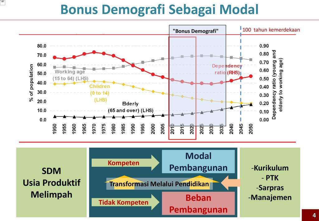 Pengembangan Kurikulum 2013 KEMENTERIAN PENDIDIKAN DAN KEBUDAYAAN 