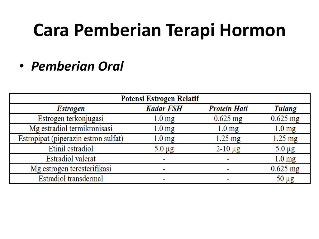 Menopause Oleh Chairanisa Anwar. - Ppt Download