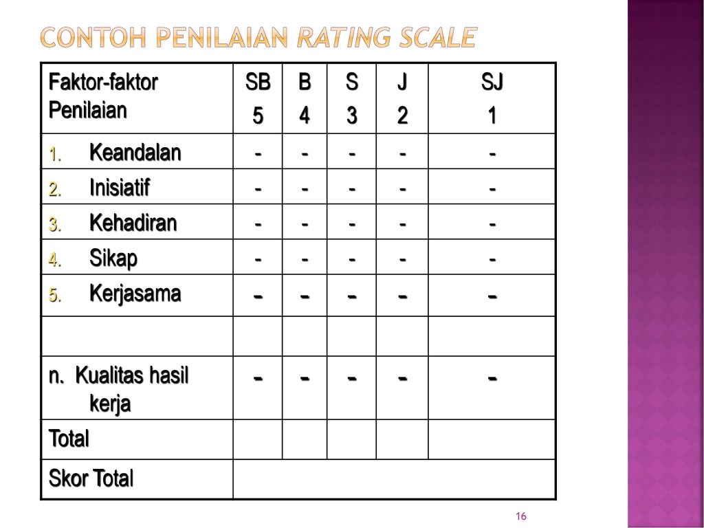 Wife rating scale test