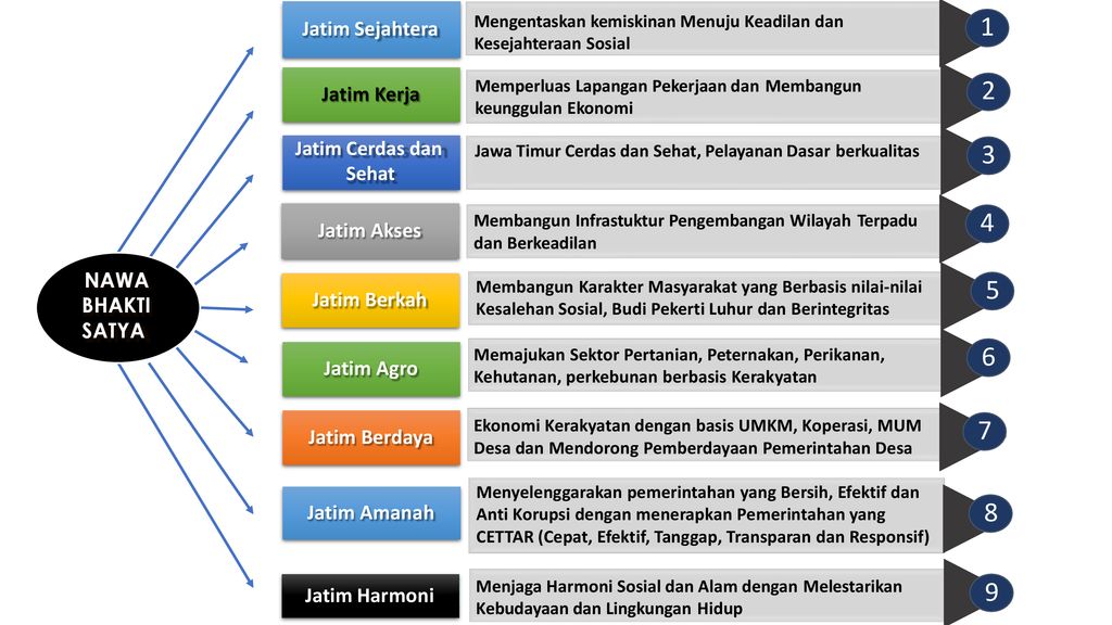 Harmoni Alam dan Ekonomi: Melestarikan Tradisi Perkebunan Desa Melalui Ragam Tanaman