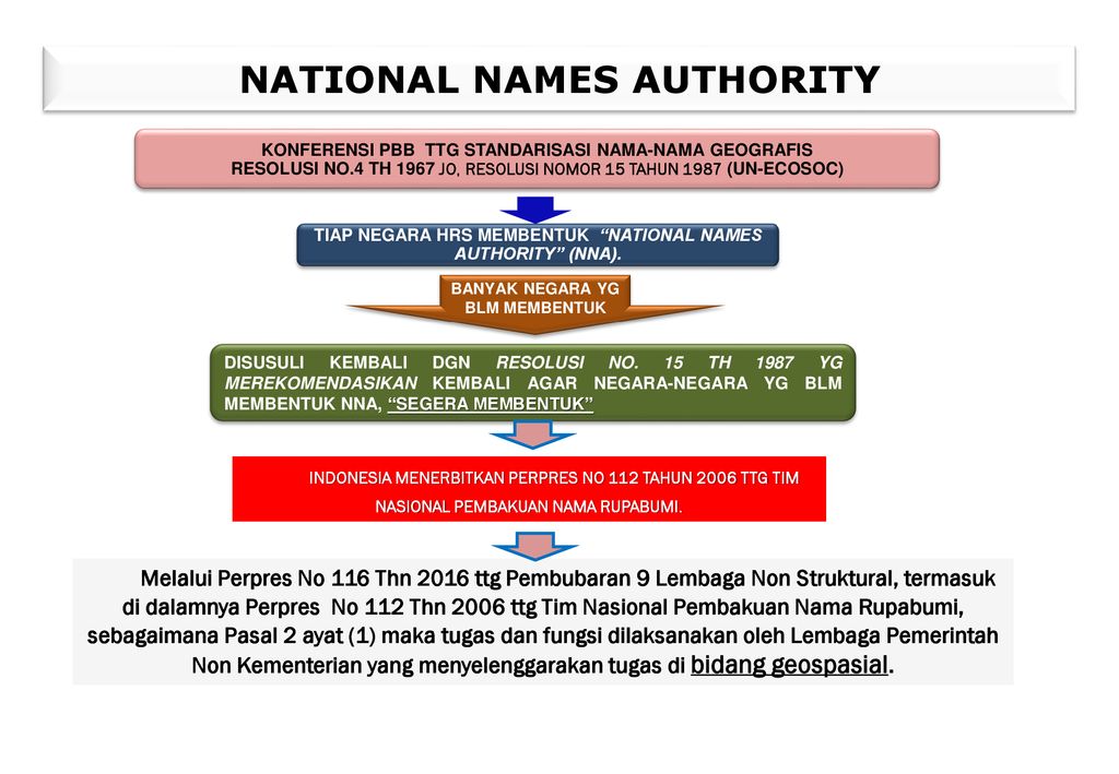 Authority name