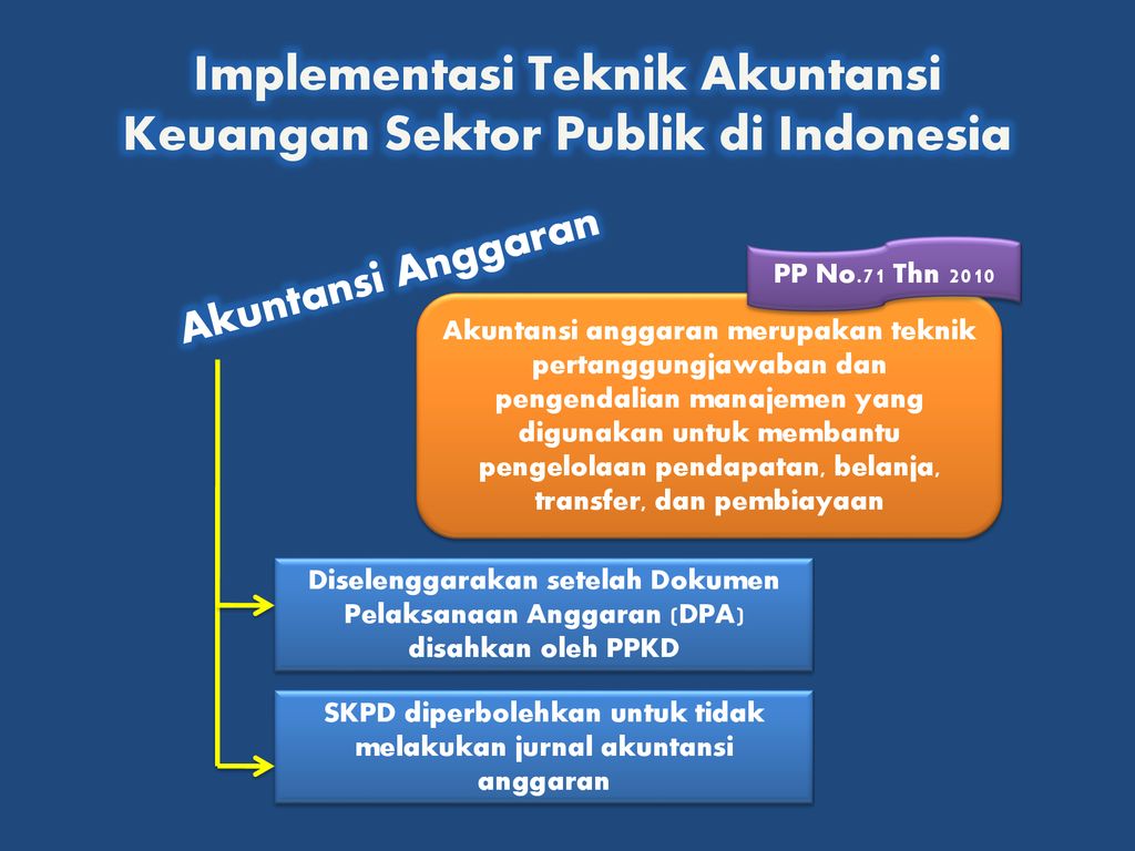 Teknik Akuntansi Keuangan Sektor Publik Ppt Download