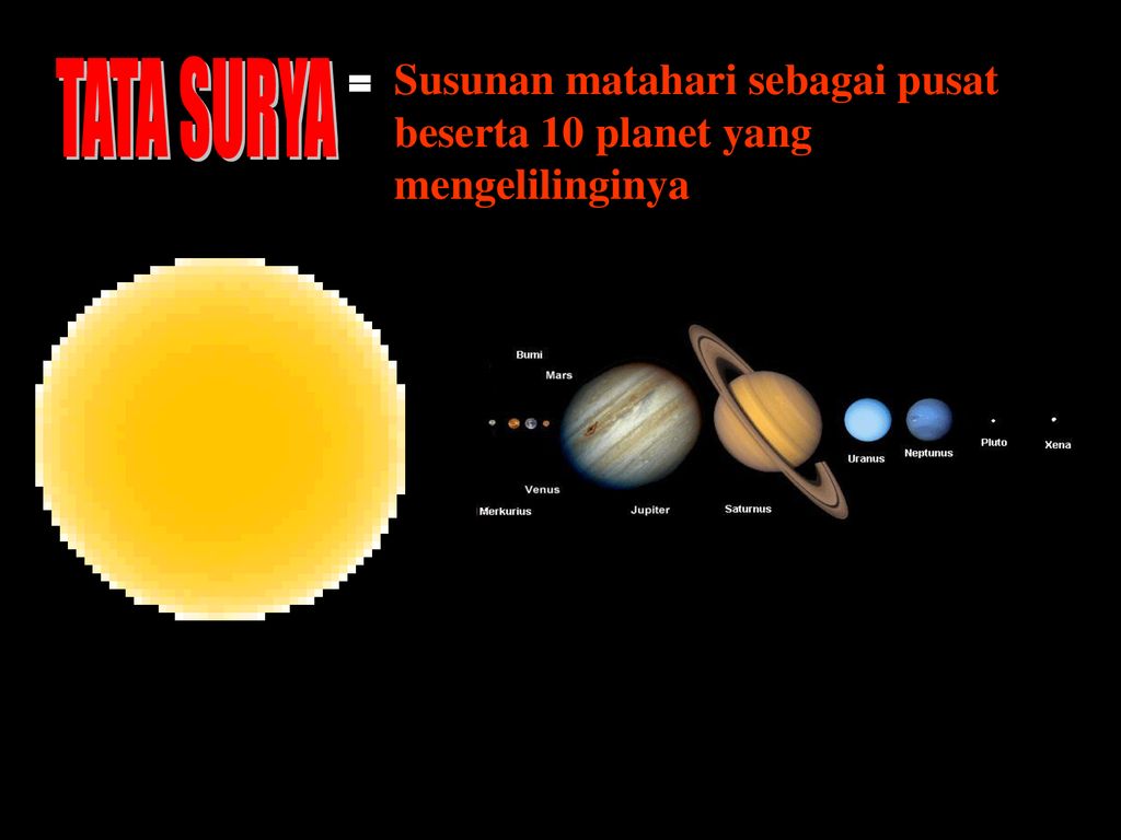Susunan matahari sebagai pusat beserta 10 planet yang mengelilinginya