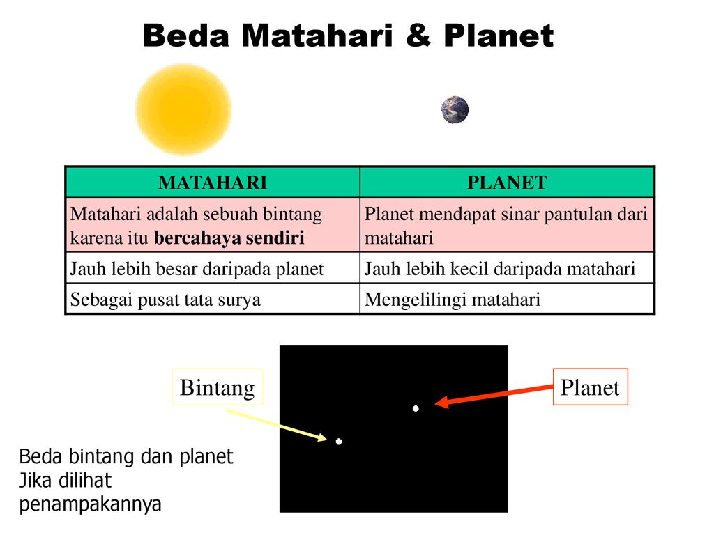 Beda Matahari & Planet Bintang Planet MATAHARI PLANET