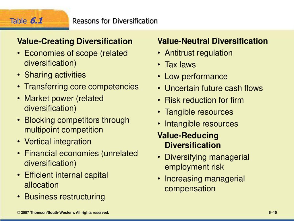 CHAPTER 6 Strategy At The Corporate Level - Ppt Download