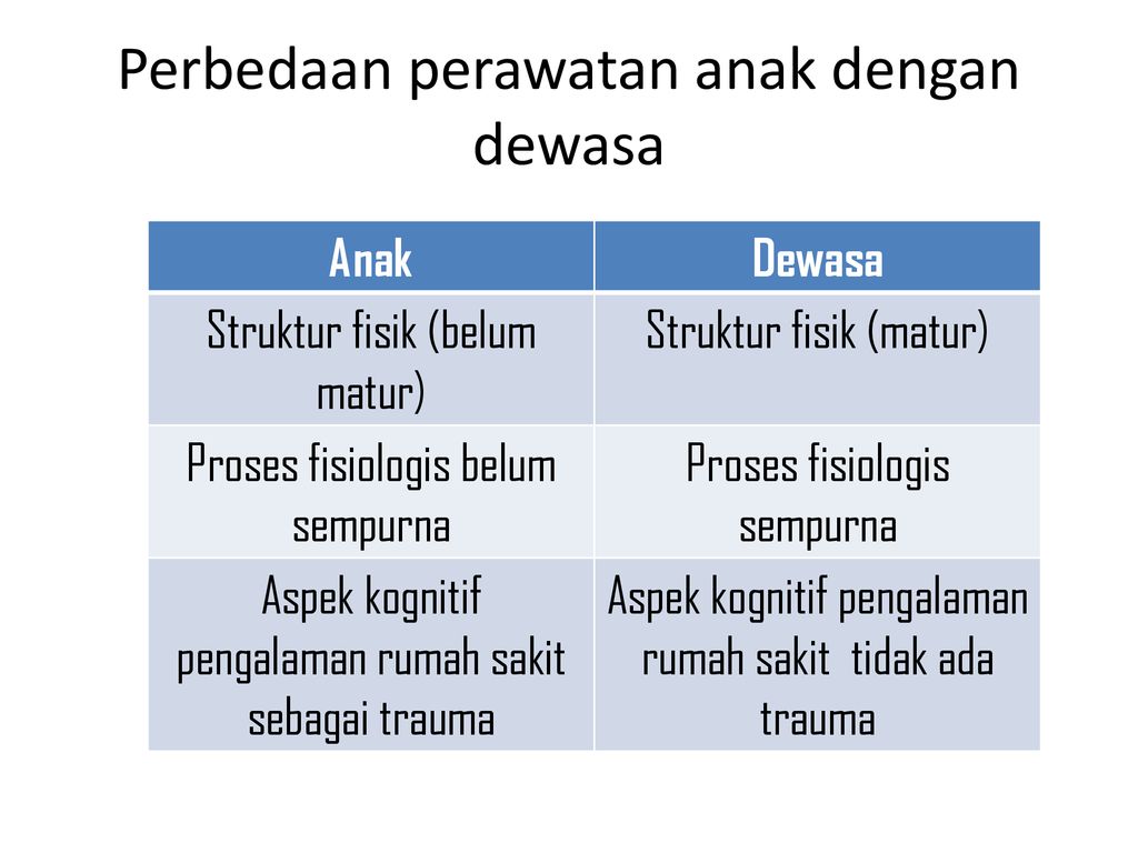 KONSEP KEPERAWATAN ANAK - Ppt Download