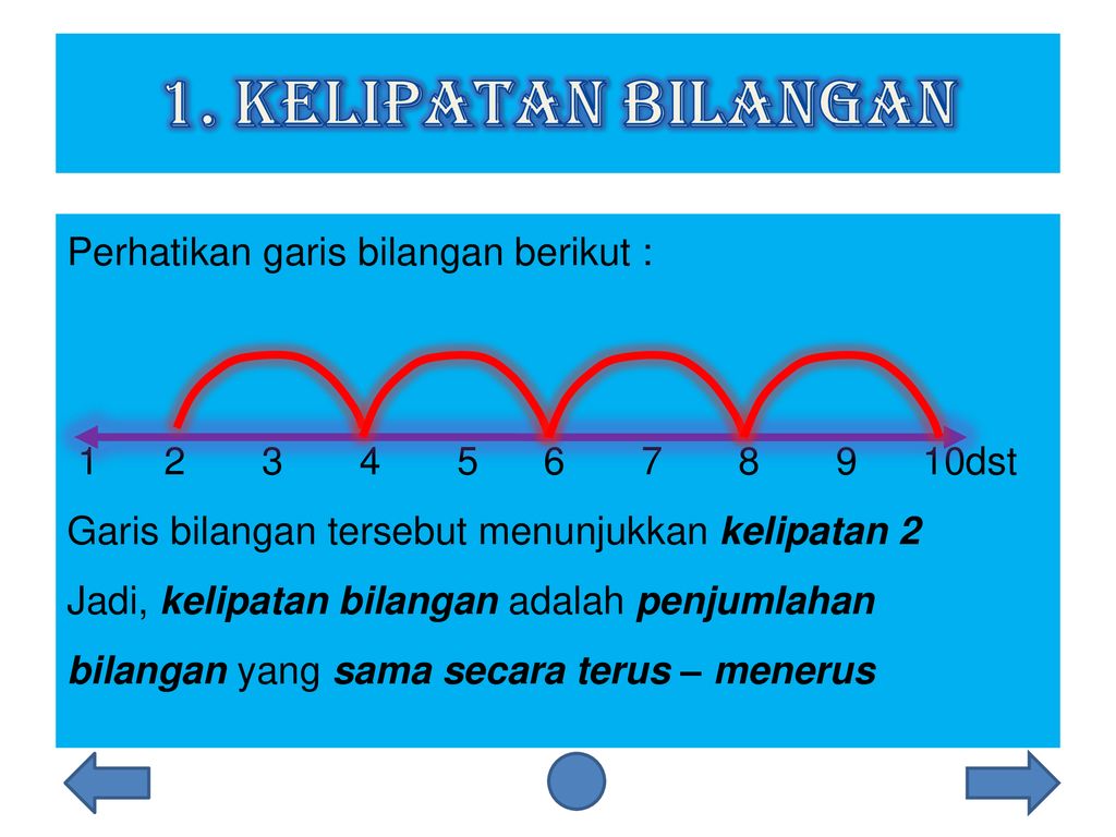 Kpk Dan Fpb Tujuan Kpk Fpb Pengantar Kelipatan Bilangan Ppt Download