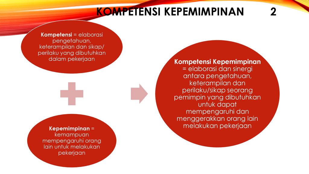 Makna Dan RUANG LINGKUP Kepemimpinan Global - Ppt Download