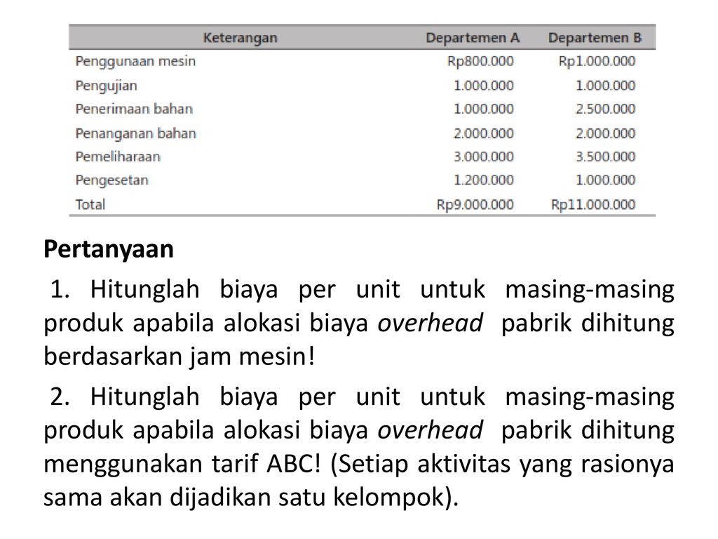 Bab Vi Activity Based Costing Ppt Download