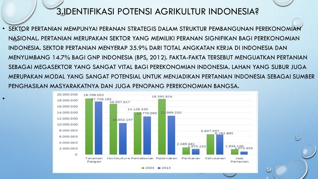 Strategi yang dilakukan pemerintah dalam upaya mengembangkan agrikultur di indonesia dengan cara men