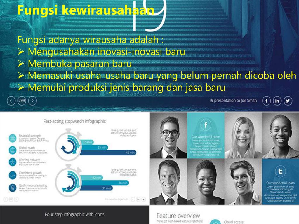 FUNGSI, MODEL,PROSES, DAN PERAN KEWIRAUSAHAAN - Ppt Download