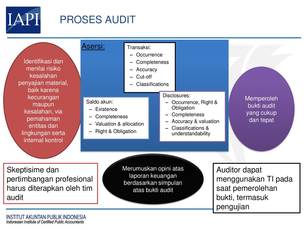 Mitigasi Risiko Audit Dalam Audit Laporan Keuangan Ppt Download