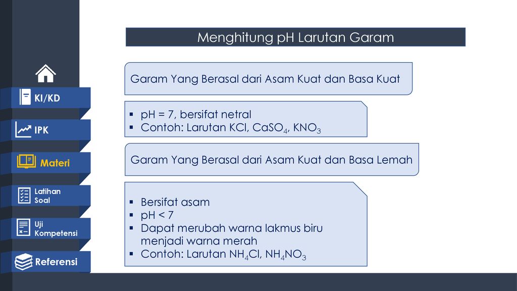 Reaksi Ion Larutan Garam Ppt Download