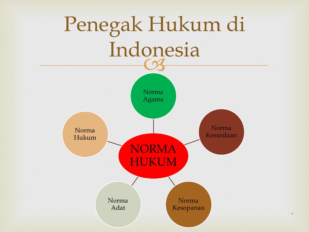 Penegak Hukum di Indonesia