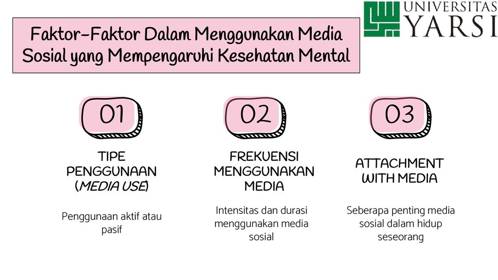 Pertemuan Viii Psikologi Ruang Maya Kesehatan Mental Dan Media Sosial Ppt Download