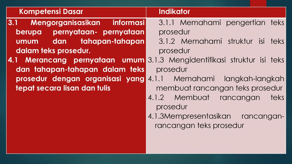 Pengertian teks prosedur bahasa indonesia