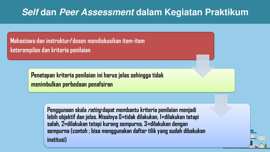 Self Assessment, Peer Assessment, Self Reflection - Ppt Download