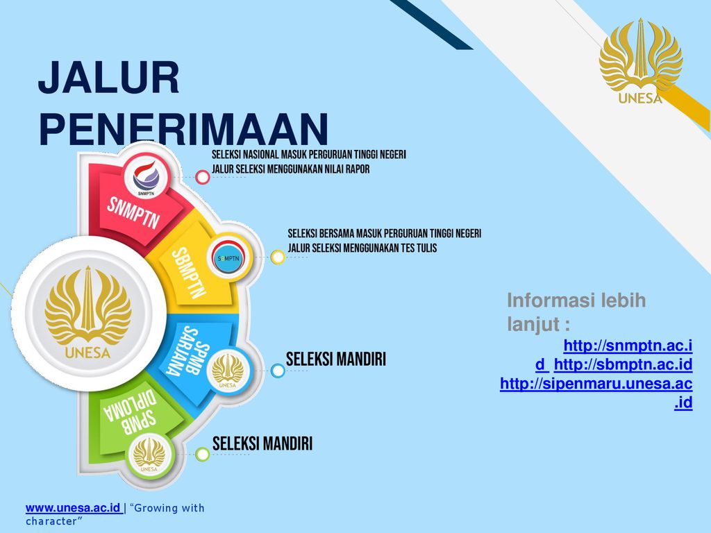 Spmb Jalur Mandiri 2020 U N I V E R S I Ta S N E G E R I S U R A B Aya Ppt Download