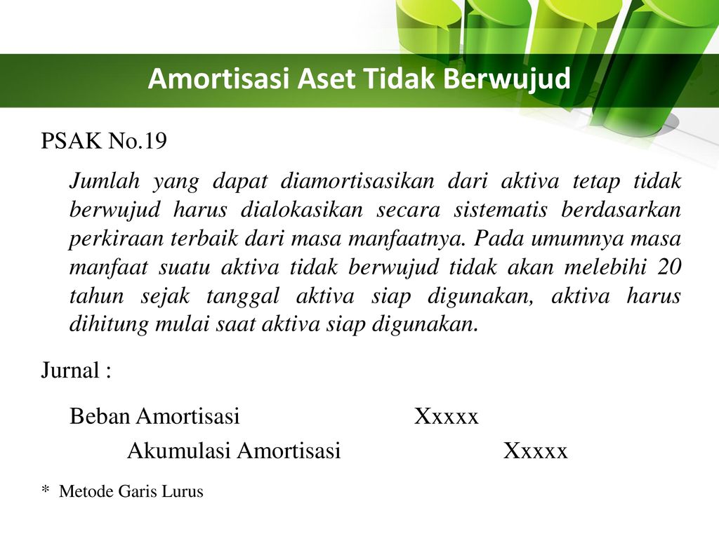 ASET TAK BERWUJUD. - Ppt Download