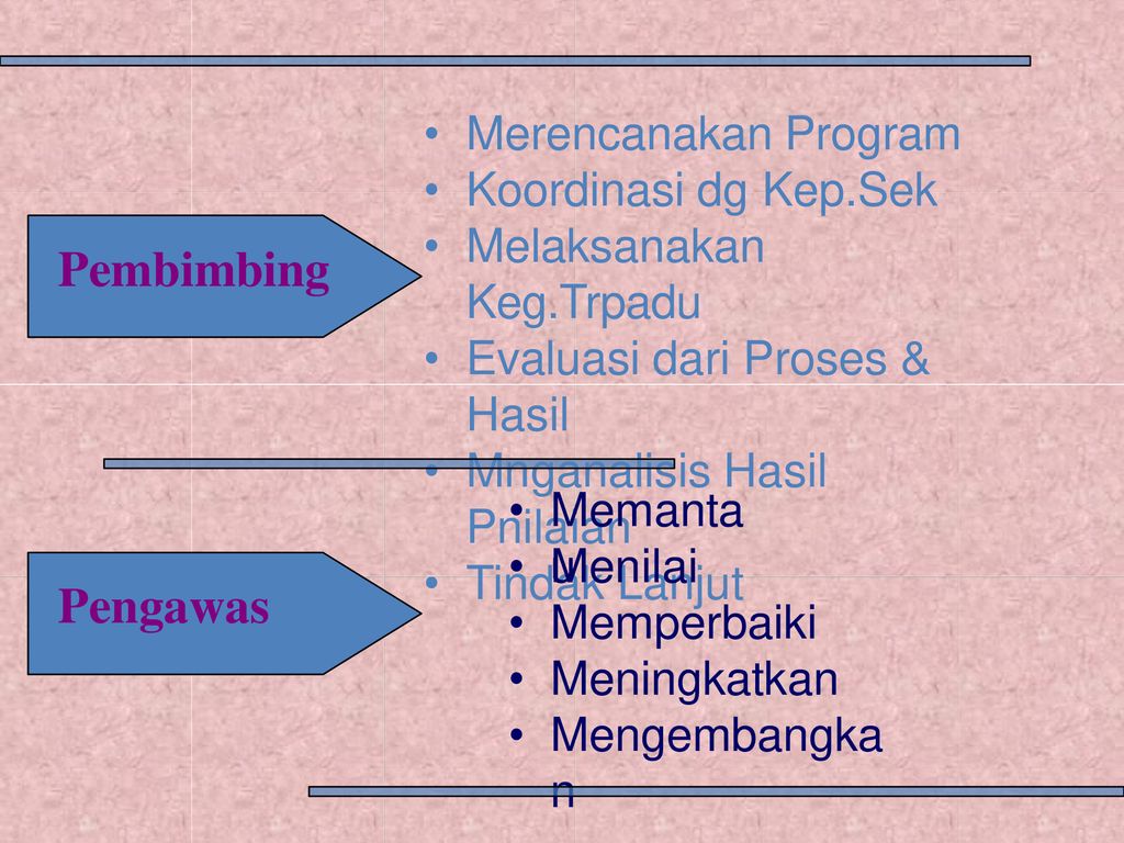 Bimbingan Dan Konseling Anak Usia Dini - Ppt Download