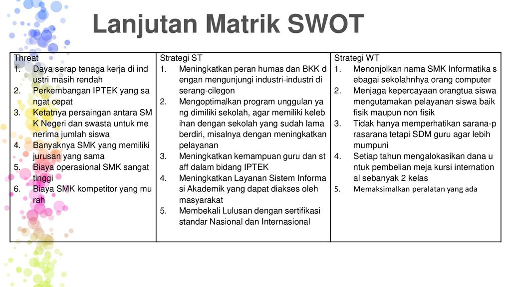 Analisis Swot Dan Program Kerja Ppt Download