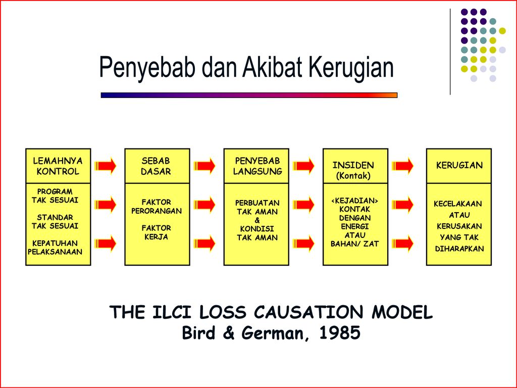 Keselamatan Dan Kesehatan Kerja (K3), Dan Kebijakaan K3 Di Indonesia ...