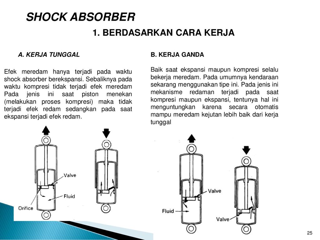 Pscpt Tkr Kelas Ppt Download