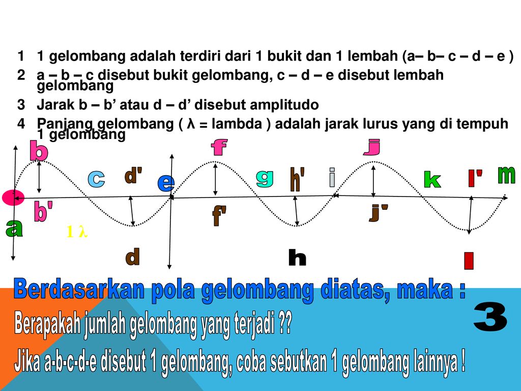 MATERI GETARAN DAN GELOMBANG By. Purwo Jatiutoro, M.Pd. - Ppt Download