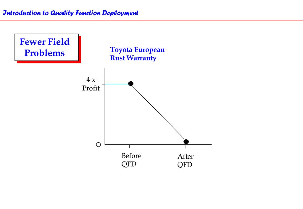 Toyota European Rust Warranty