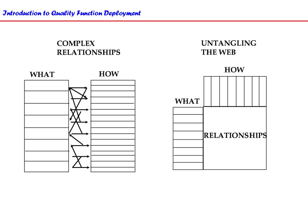 COMPLEX RELATIONSHIPS