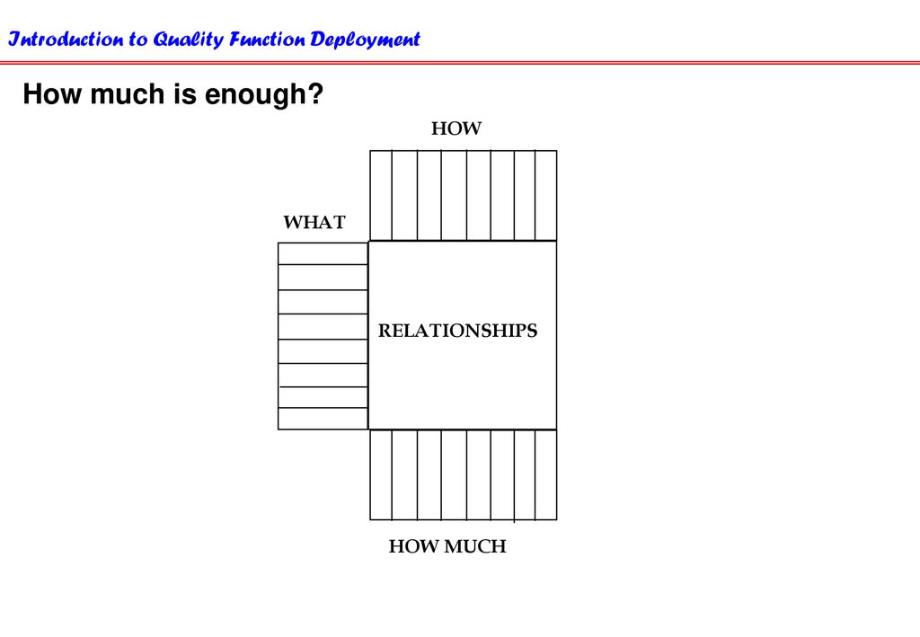 How much is enough HOW WHAT RELATIONSHIPS HOW MUCH