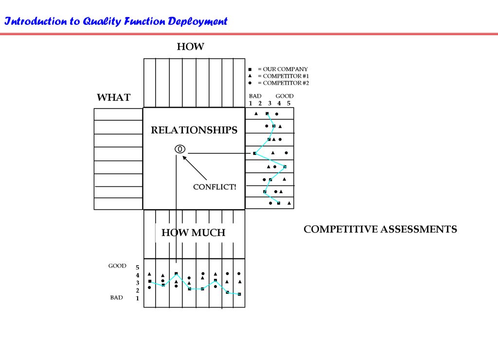 COMPETITIVE ASSESSMENTS