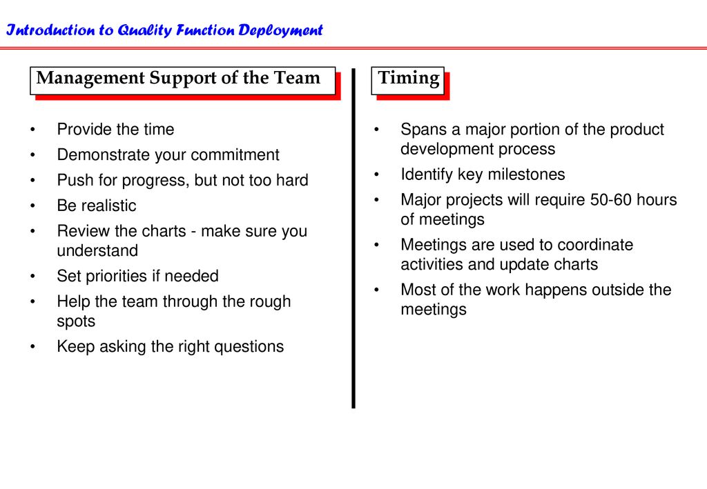 Management Support of the Team Timing