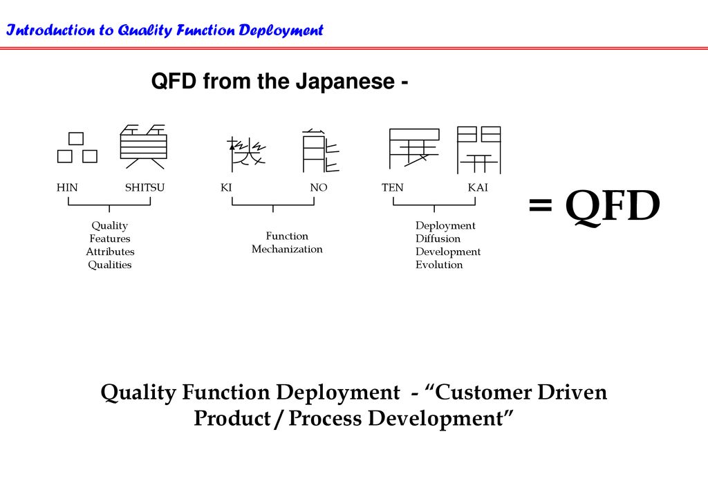 = QFD QFD from the Japanese -