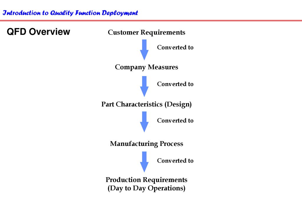 Customer Requirements