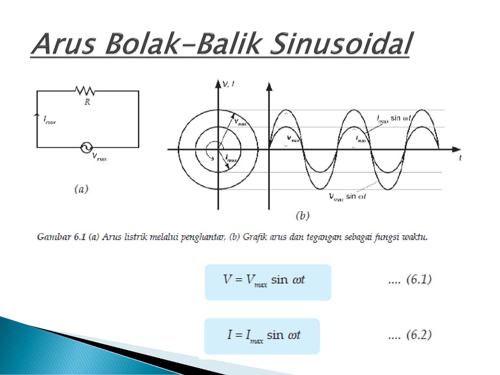 Apa Itu Arus Bolak Balik – Ujian