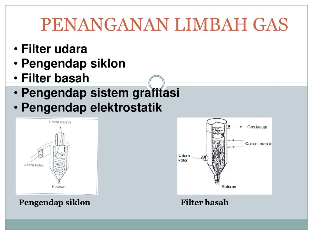 PENANGANAN LIMBAH GAS Filter udara Pengendap siklon Filter basah