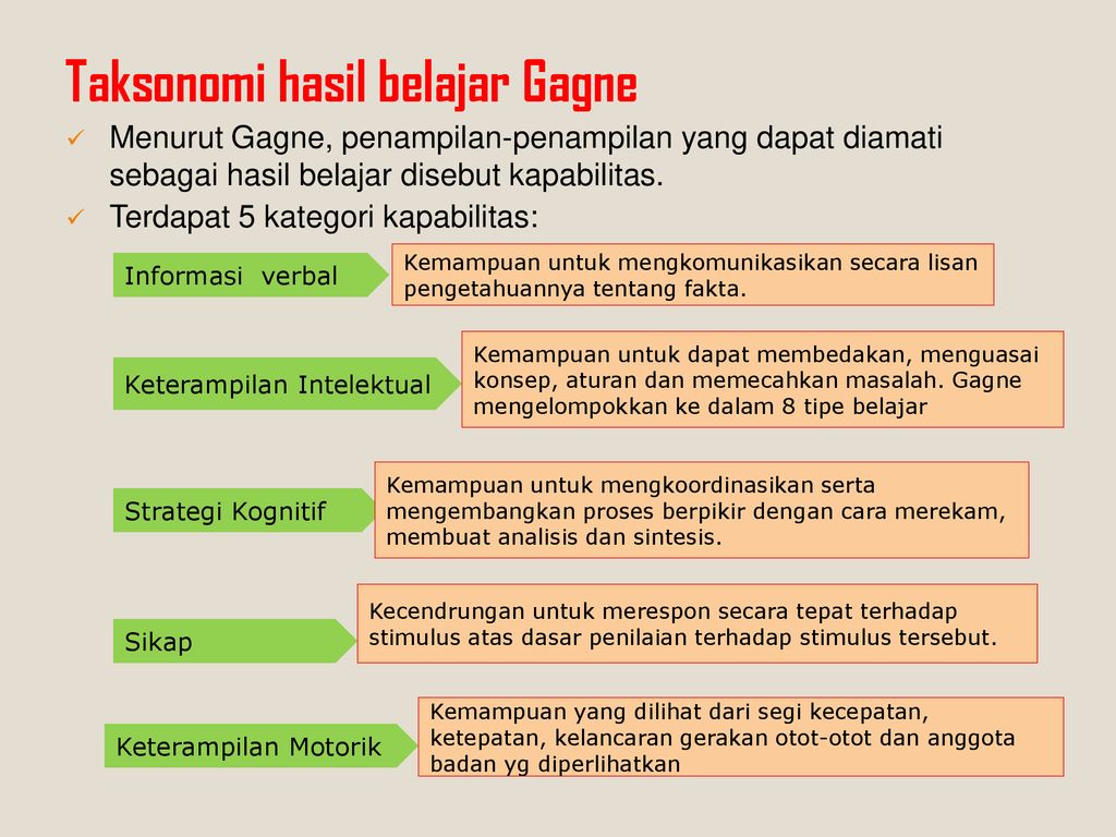 Kondisi Belajar Robert Mills Gagne Dan Implikasinya Dalam Pembelajaran Ppt Download