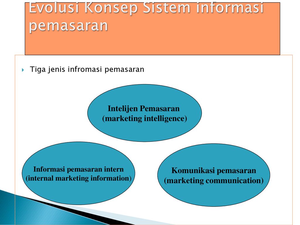 Sistem Informasi Pemasaran - ppt download