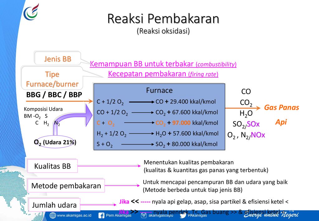 Politeknik Energi Dan Mineral (PEM Akamigas) - Ppt Download