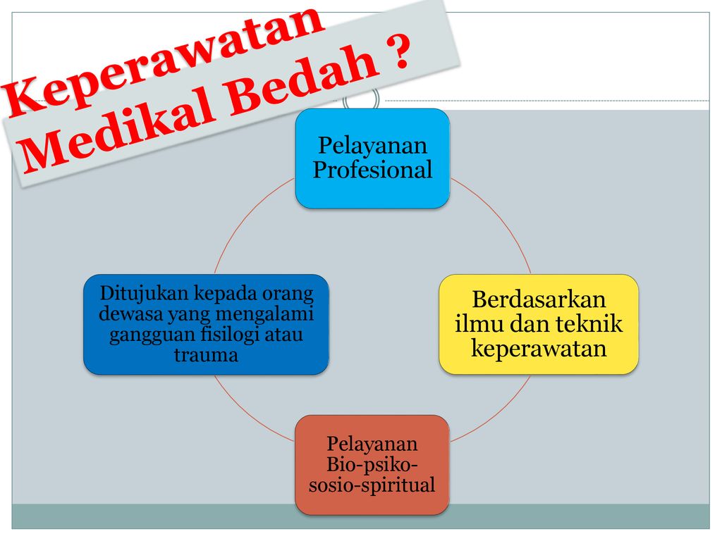 Perspektif Keperawatan Medikal Bedah Ppt Download