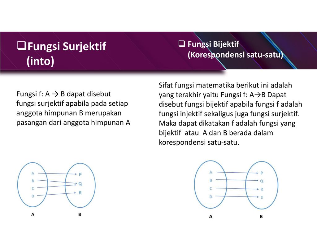 FUNGSI MATEMATIKA DISUSUN OLEH HALIMATUN NISA FARIDA HANNUM HARAHAP ...