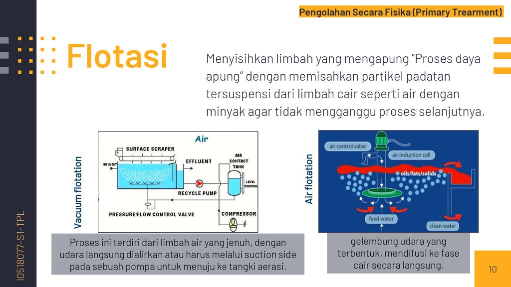 Prinsip Kerja Proses Pengolahan Limbah Cair Jurnal Pt | Porn Sex Picture