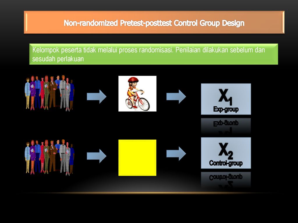 Control group