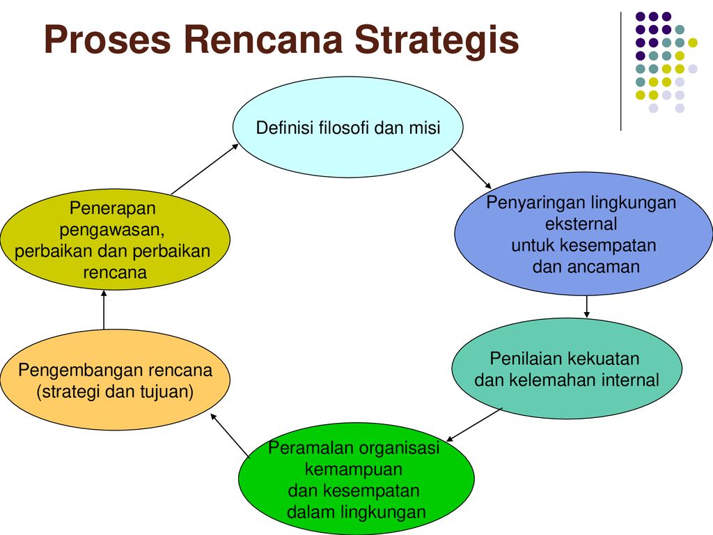 Rencana Strategis Sumber Daya Manusia - Ppt Download